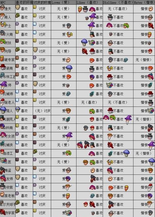 泰拉瑞亚内置功能菜单破解版截图
