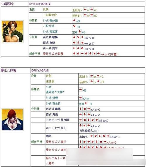 拳皇97出招表手机版截图