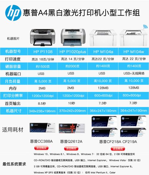 hp1108打印机安装方法及步骤截图