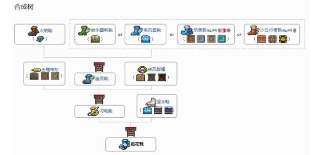 泰拉瑞亚鞋子合成表大全截图