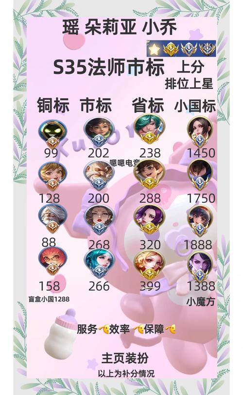王者荣耀十大废物英雄缩略图