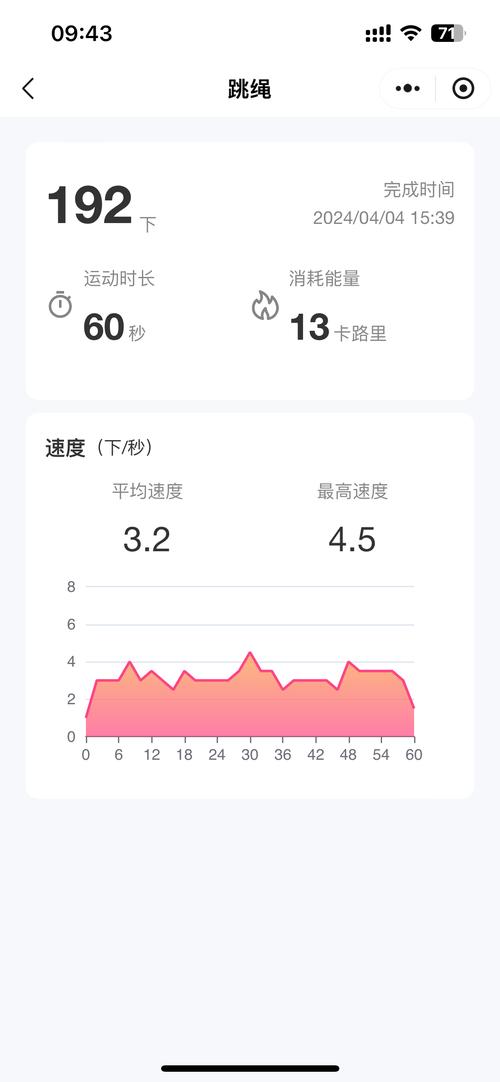 跳一跳红绳辅助器免费版怎么内购最新版截图