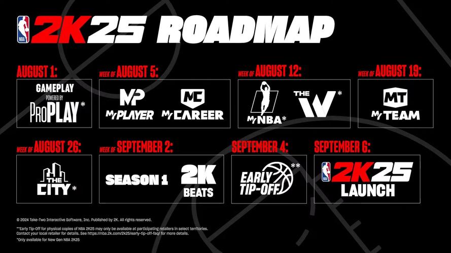 mynba2k25扫脸攻略截图
