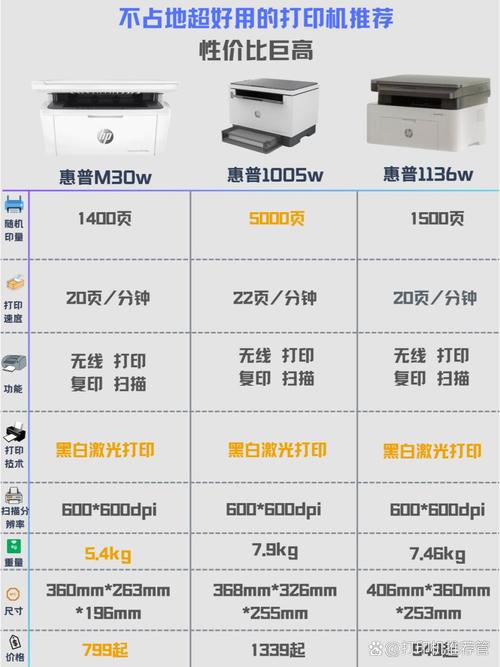 惠普p1108驱动价格表截图