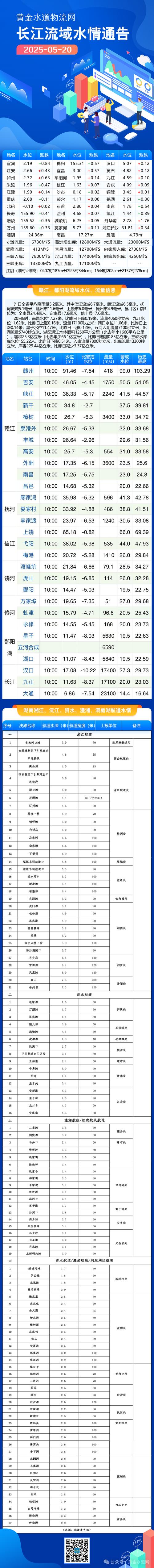 长江水情水位实时查询图标