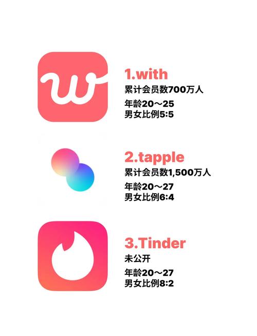 tomon交友平台截图