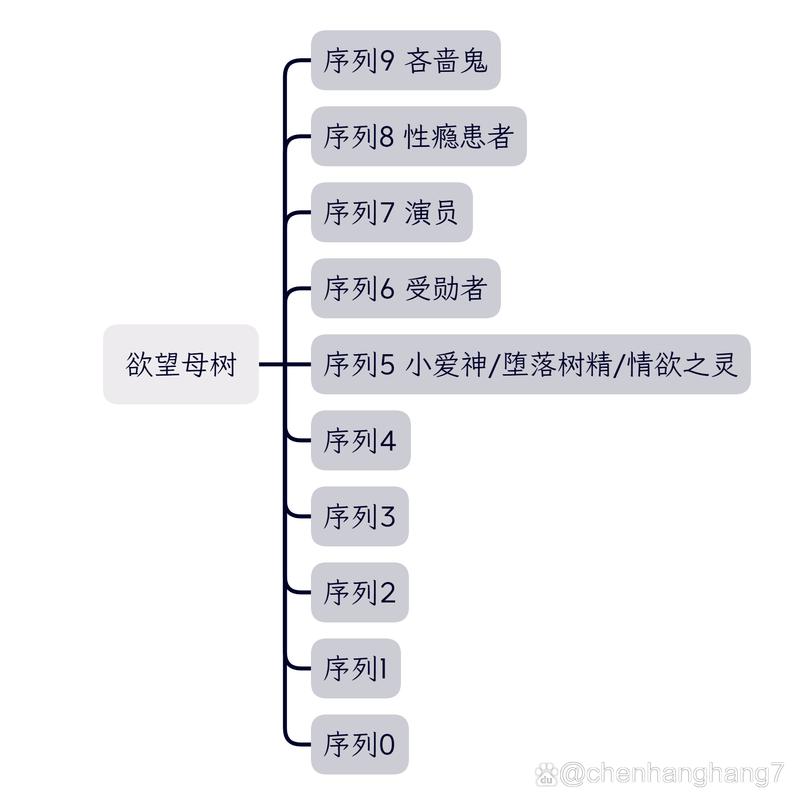宿命论汉化版特色功能蓝色版无广告免费截图