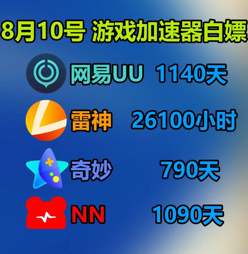 雷电加速器永久vip版游戏截图
