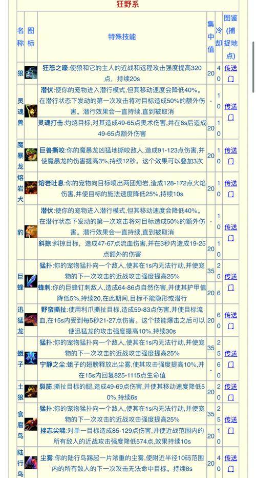猎人宝宝伤害排名免费阅读截图