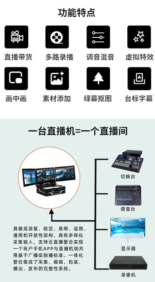 导播台直播网络怎么解决兑换码截图