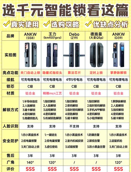 OKLOK锁使用教程视频截图