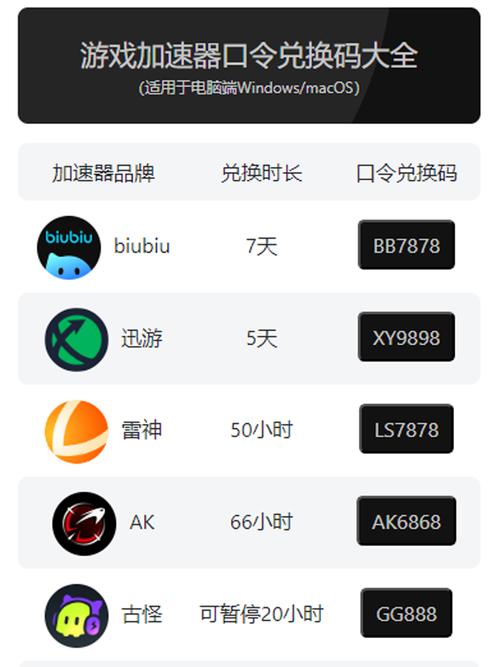 pubg加速器兑换码截图