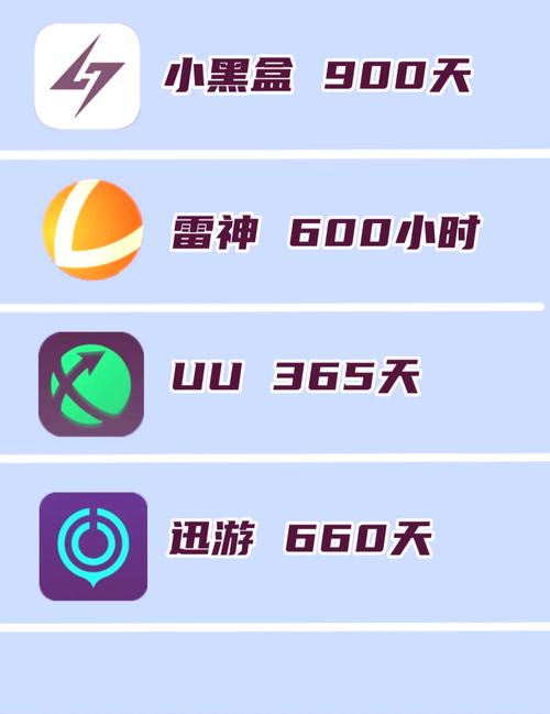 免费加速器永久免费版不用登录修改版无限次数截图