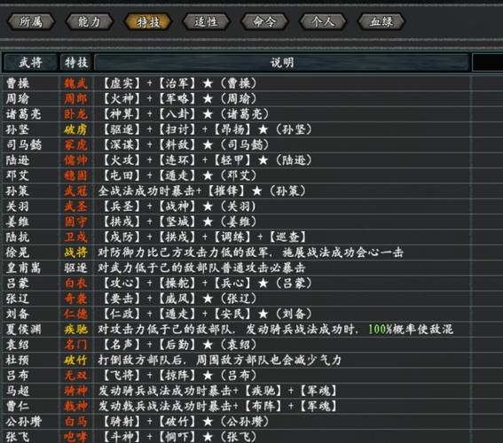 三国志11最强8个技能组合详解截图