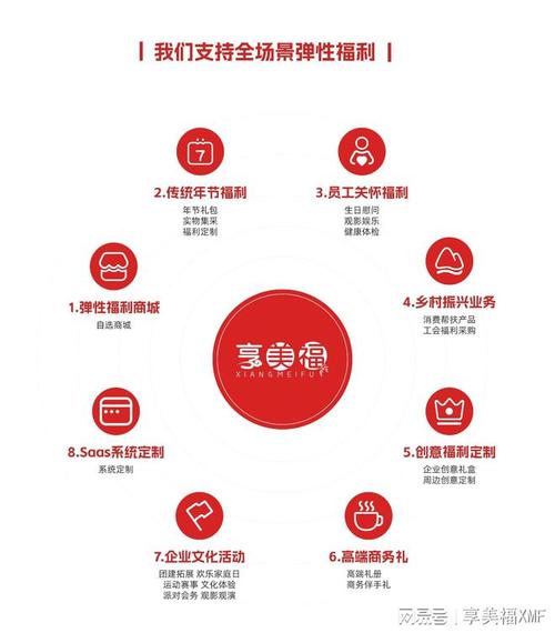 app运营团队人员配置福利版截图