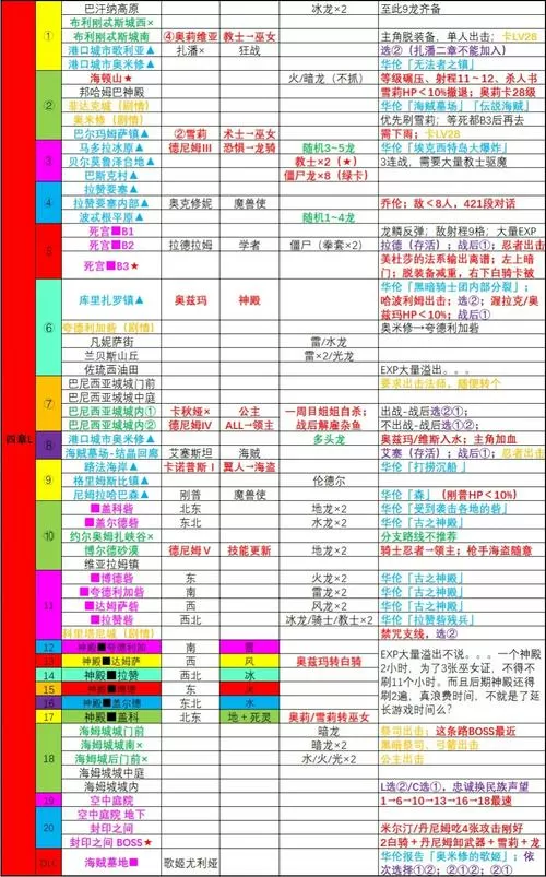 失落之城攻略详细教程