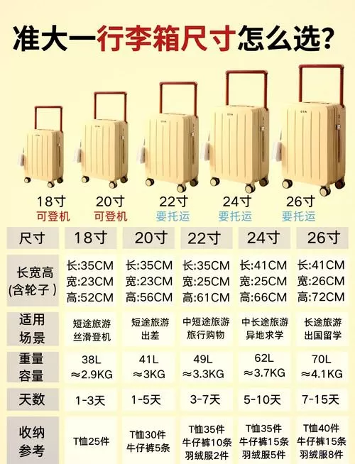 国际登机箱尺寸图标