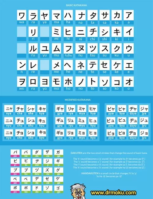 日语五十音图平假名,片假名缩略图
