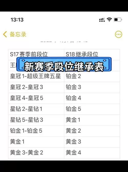 吃鸡新赛季段位继承规则游戏截图