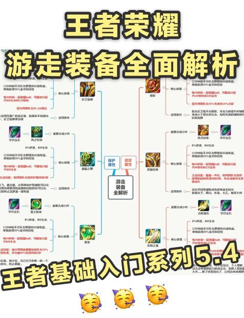 王者辅助出装技巧装备详解截图
