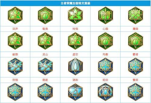所有辅助通用铭文截图