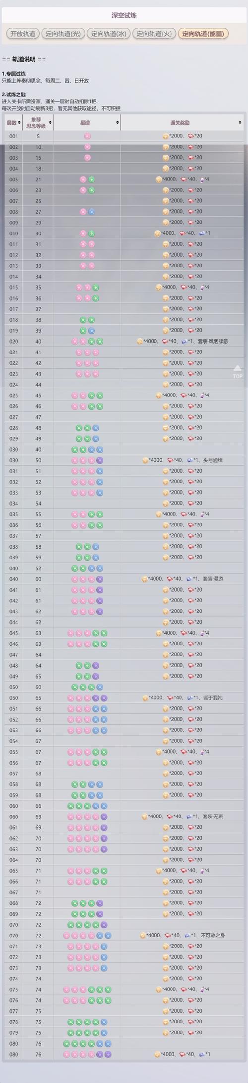 最终试炼电脑作弊代码大全详解截图