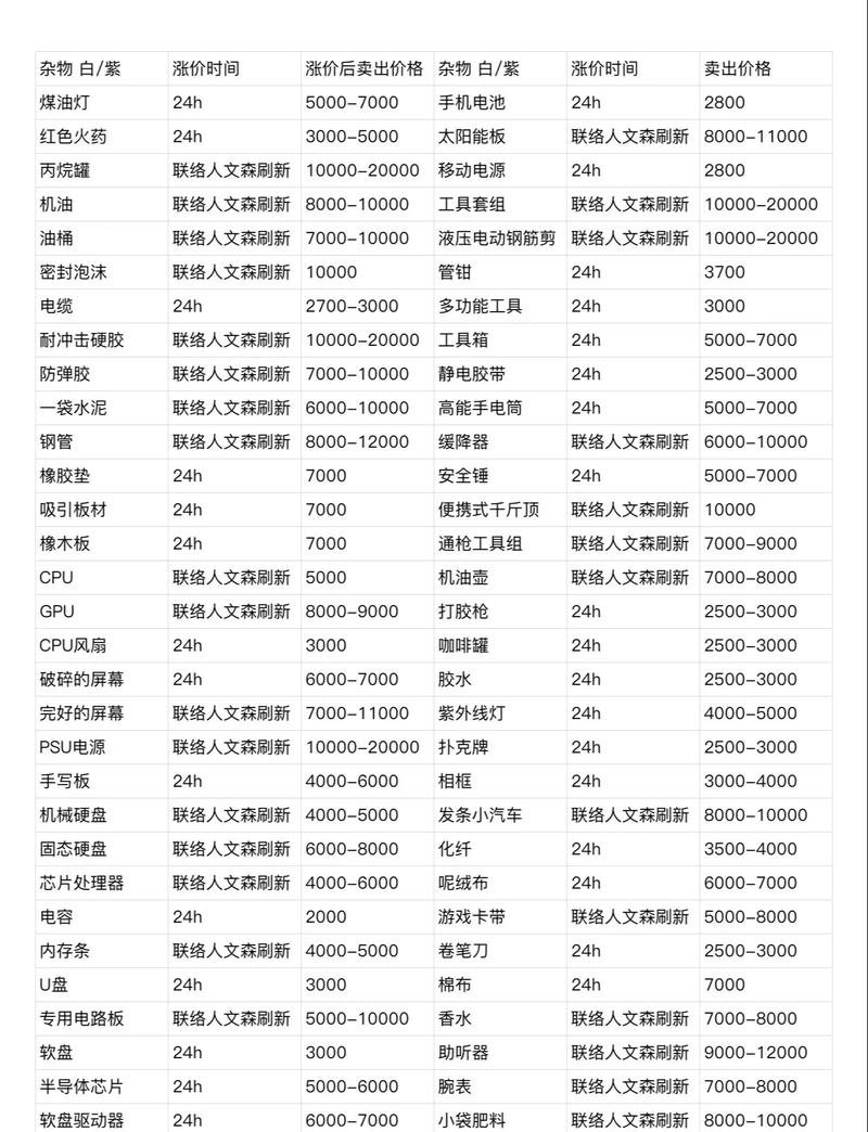暗区突围消费明细表2023最新图标