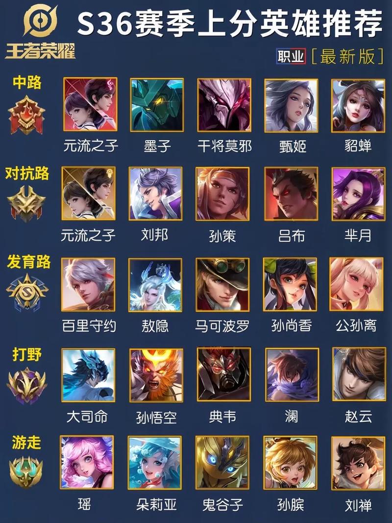 王者荣耀出英雄顺序表截图