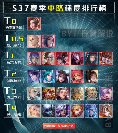 王者法师排名10强截图