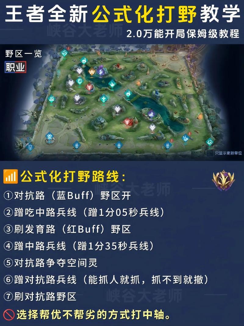 打野太强势辅助怎么出图标