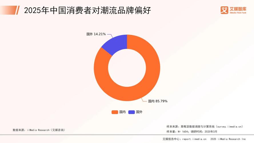 辅助经济从哪来的,怎么调整截图