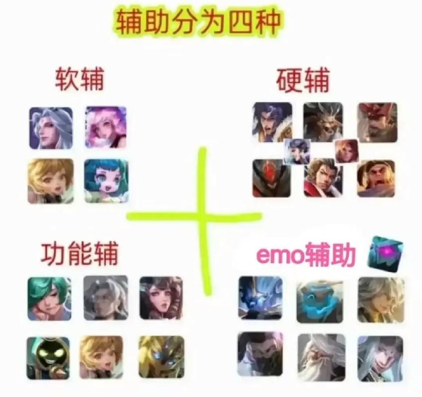 王者辅助意识教学打法思路净化版截图