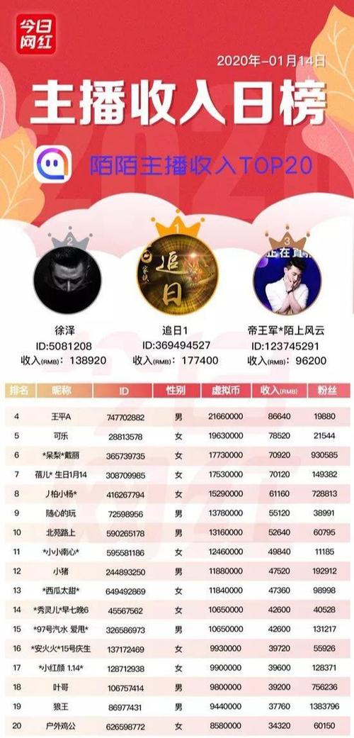 辅助击杀主播一天能挣多少钱截图