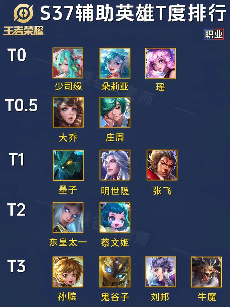 王者辅助排行榜前十名截图