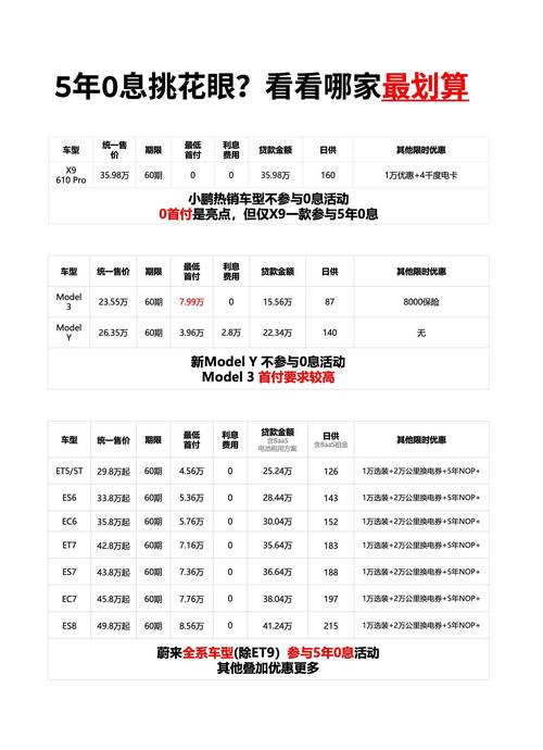 已经提车的怎么换成币截图