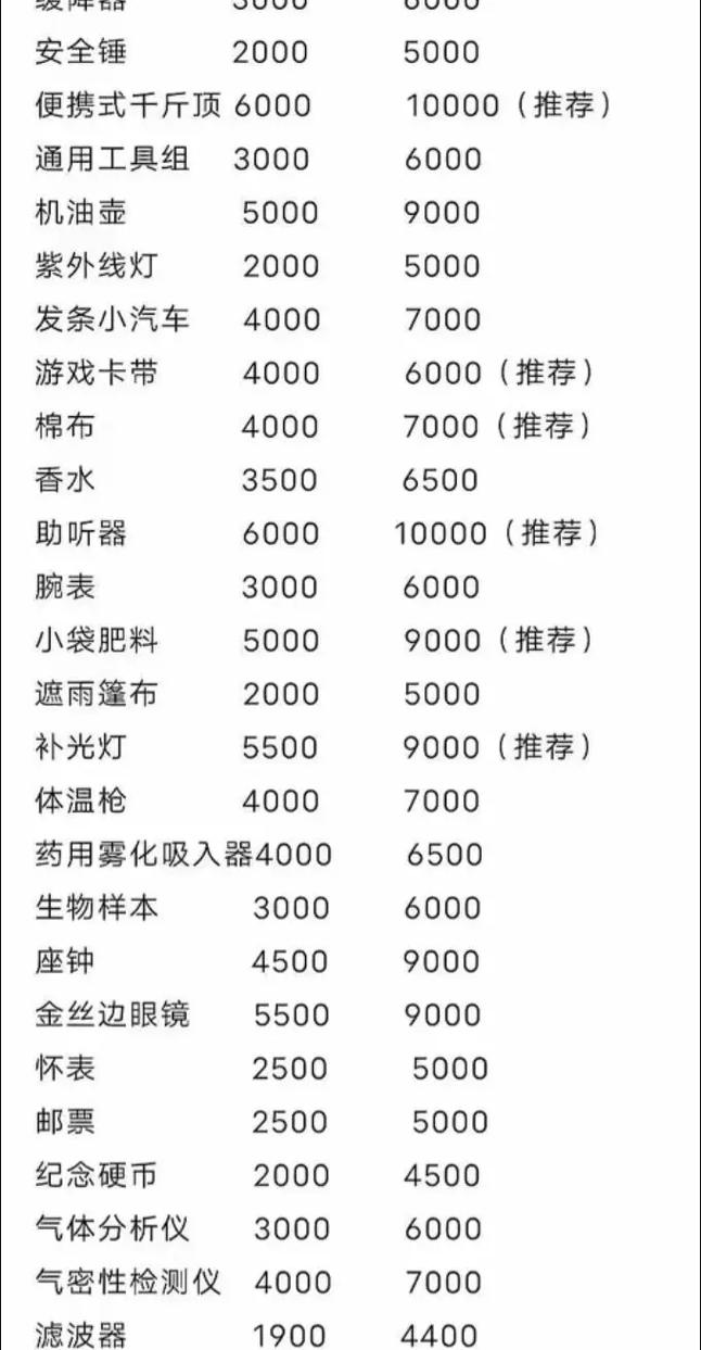 暗区突围物资一览表截图