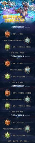 铭文4级和5级区别截图