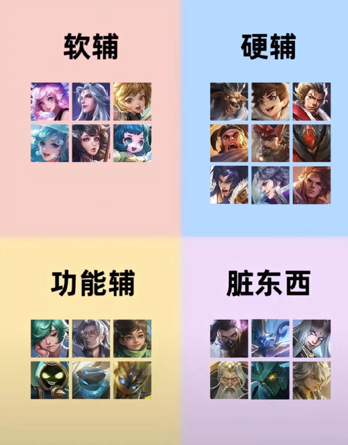 王者肉辅和软辅区别截图
