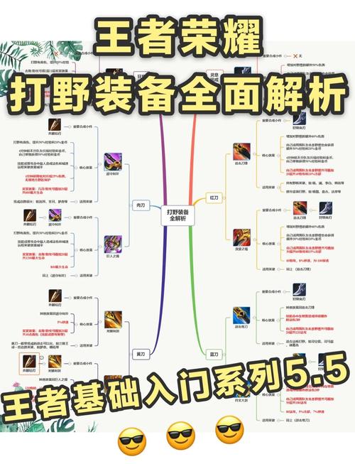打野刀属性一览表截图