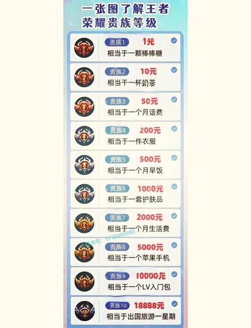 王者贵族1-10价格表截图