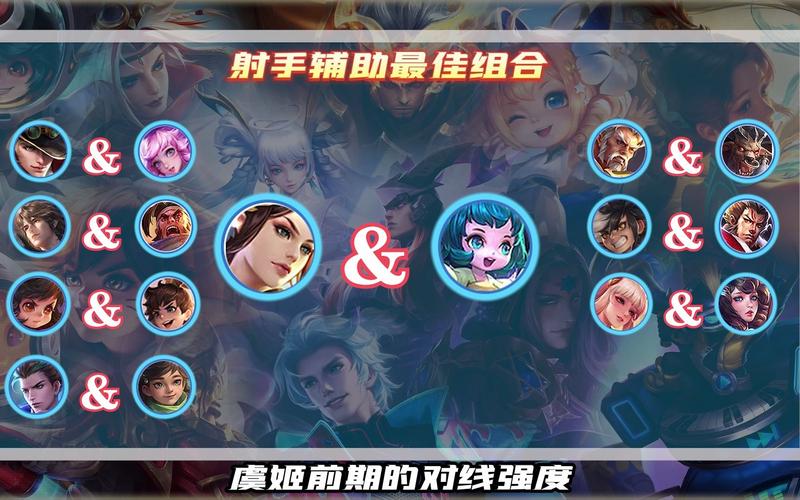 所有射手辅助最佳配合截图