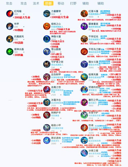 王者荣耀主动技能装备一览表最新2023截图