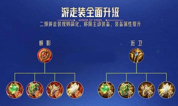 王者荣耀辅助直接出大辅助装截图