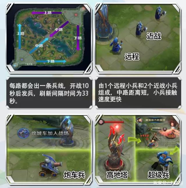 王者荣耀兵线运营技巧截图