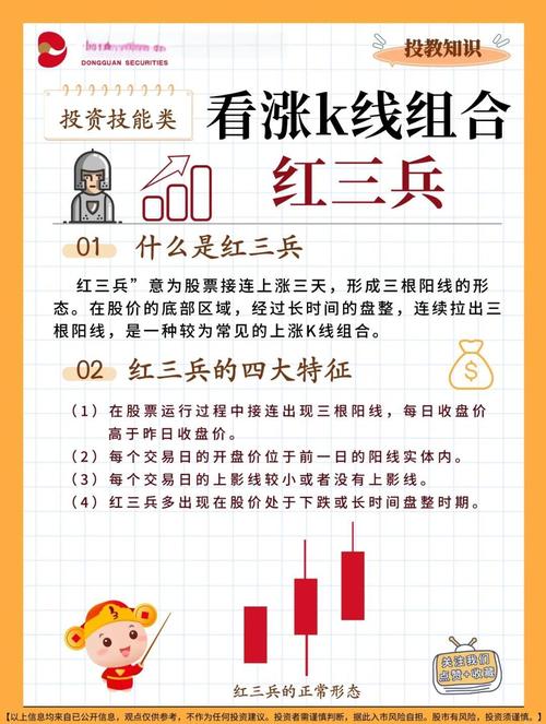 兵线经济分配最简单三个步骤图标