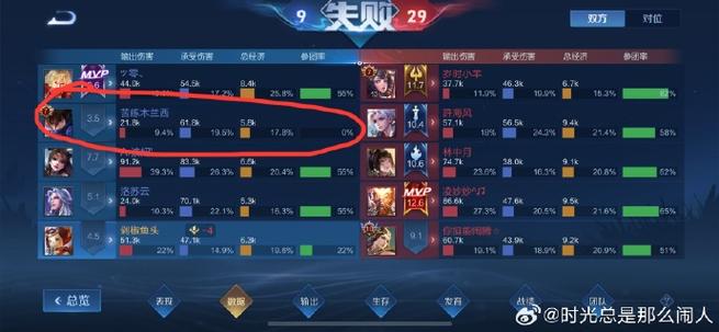 王者荣耀人头助攻怎么算经济截图