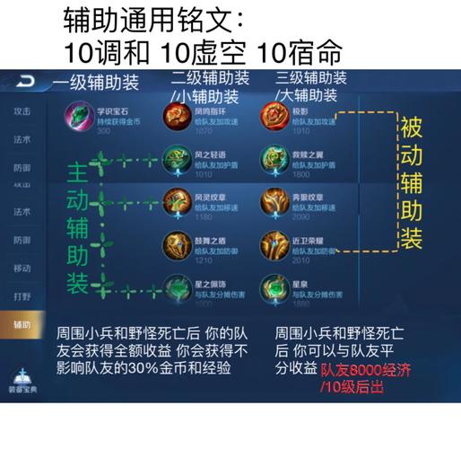 辅助铭文怎么搭配最强通用截图
