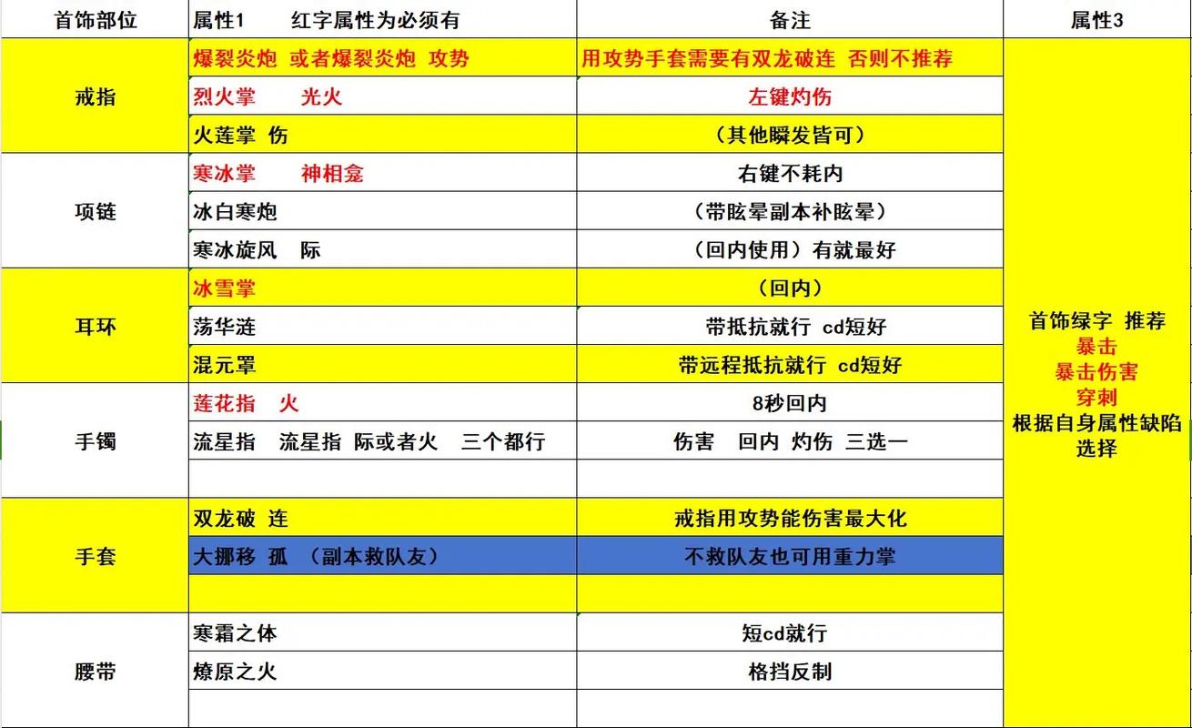 装备上带技能一览表截图