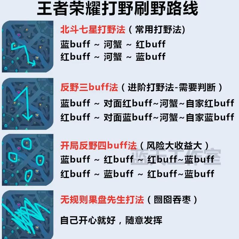 打野太强势最简单三个步骤图标