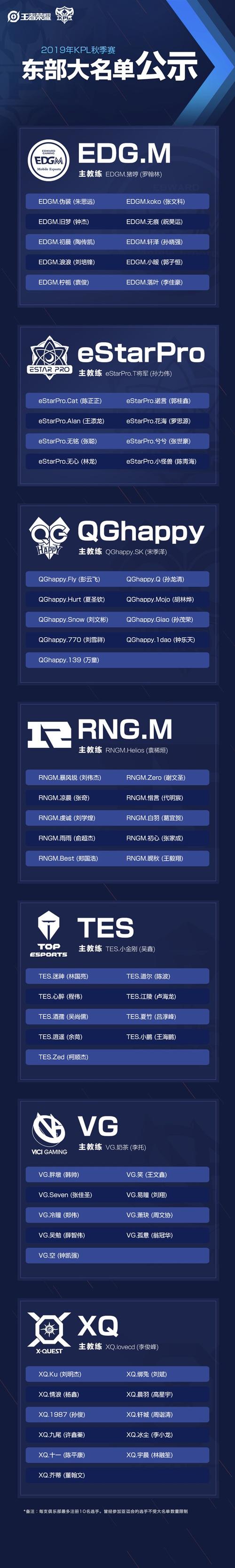 kpl辅助选手名单一览表截图